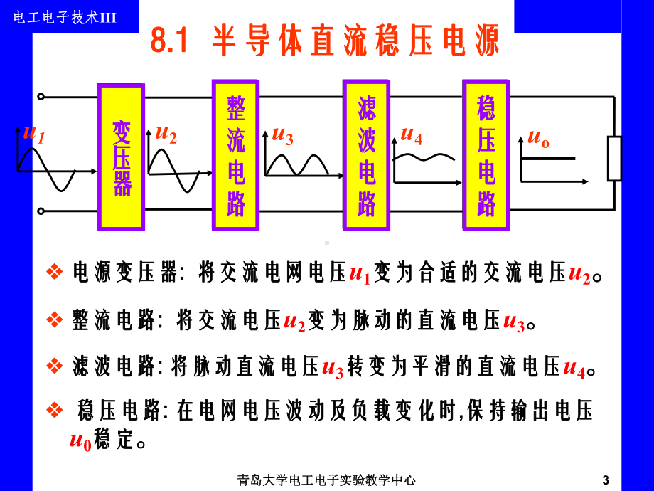 《电工电子技术》全套课件-第8章-电力电子技术名师教学资料.ppt_第3页