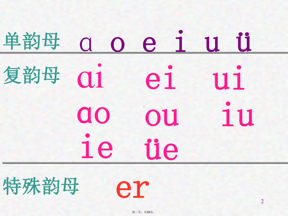 一年级上册语文课件《汉语拼音aneninunun》页部编版.pptx_第2页