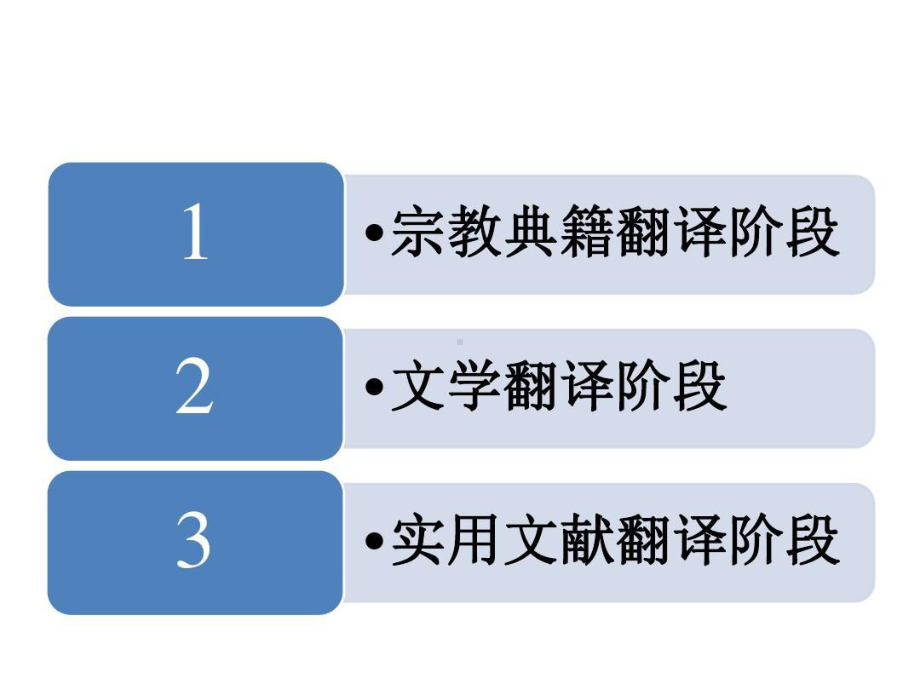 英语翻译课件-中西方翻译史代表人物及主要论点-.ppt_第3页