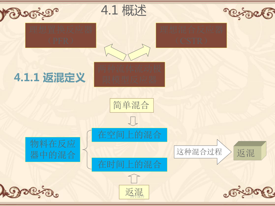 （化学反应工程）非均相反应器-课件.ppt_第3页