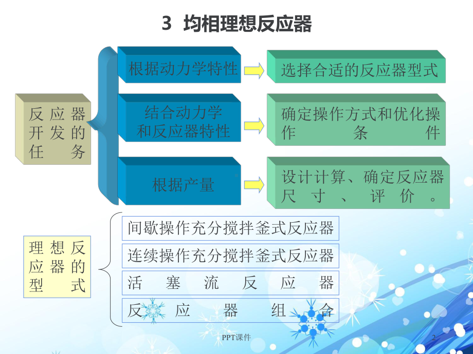 （化学反应工程）均相反应器-课件.ppt_第2页