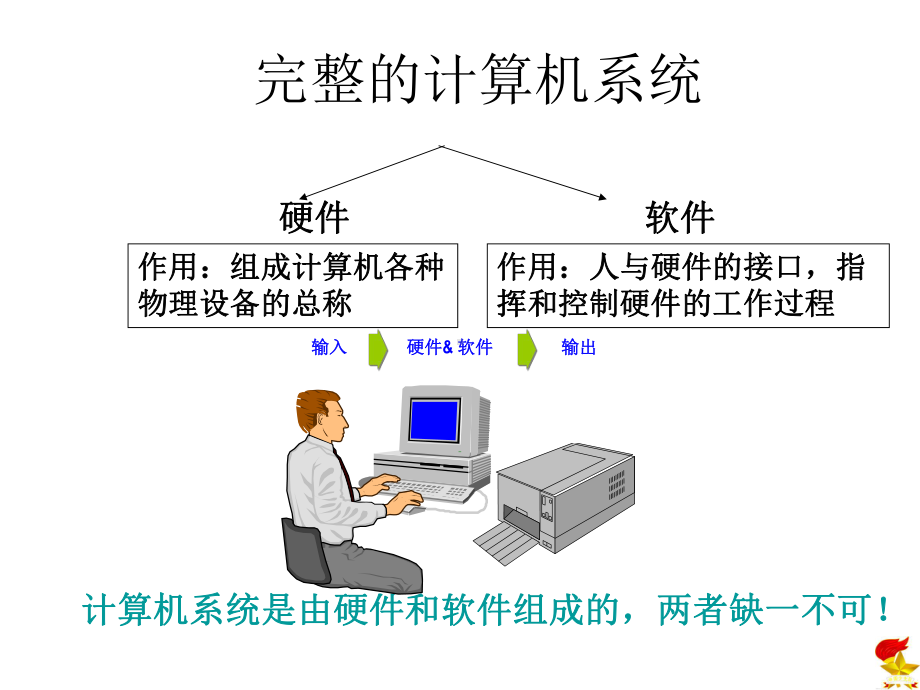 《计算机软件系统》教学课件.pptx_第3页