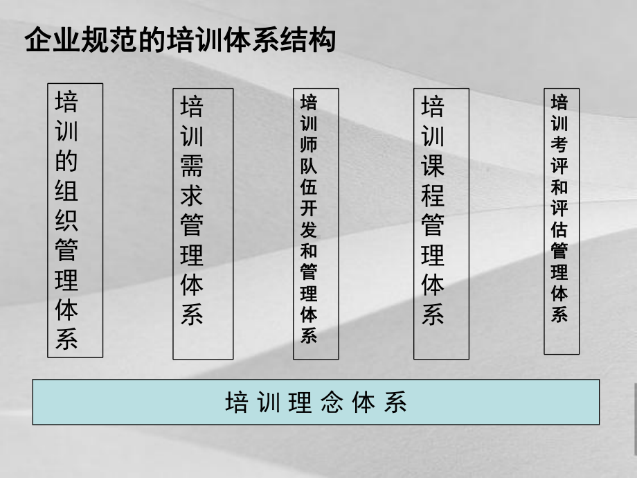 烟草企业培训需求阐述课件.ppt_第3页