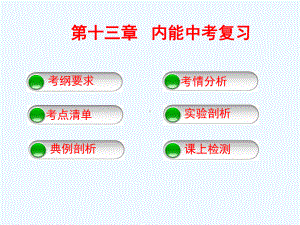 物理人教版九年级全册内能中考复习课件.pptx