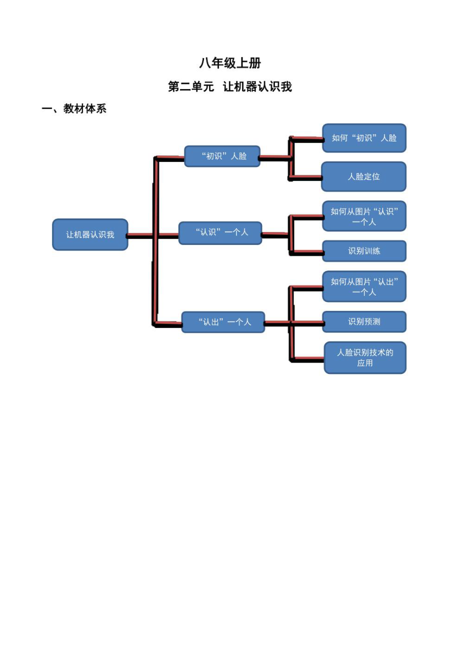 2023新川教版（2019）八年级上册《信息技术》第2单元 让机器认识我 知识点+练习（学生版+解析版）.pdf_第1页