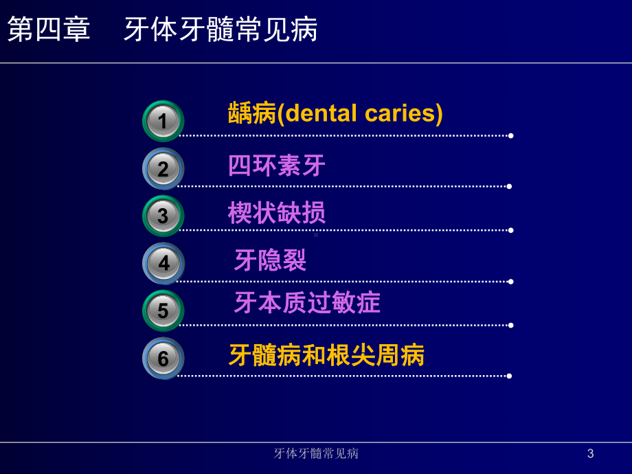 牙体牙髓常见病培训课件.ppt_第3页