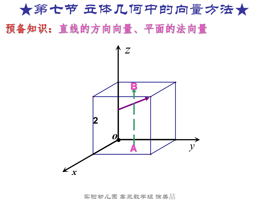 立体几何中的向量方法（高考一轮复习）课件.ppt_第1页