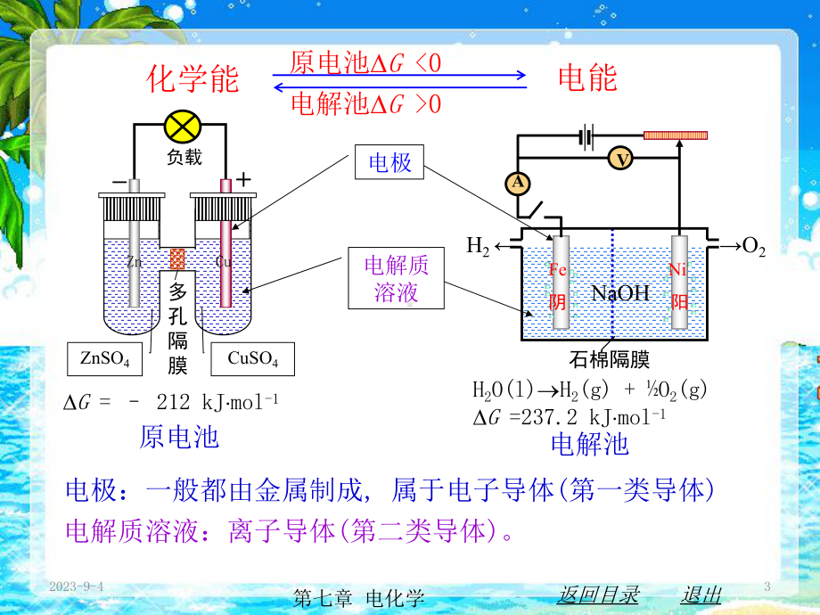 物理化学(印永嘉)-第七章-电化学课件.ppt_第3页