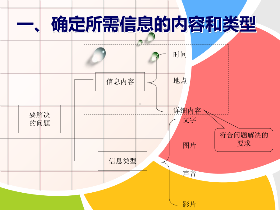 2.做信息的主人-信息的甄别、引用于管理 ppt课件（18张幻灯片）-2023新大连版（2015）七年级上册《信息技术》.ppt_第2页