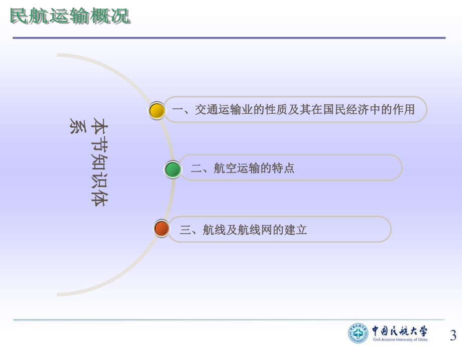 第六章民航运输资料课件.ppt_第3页