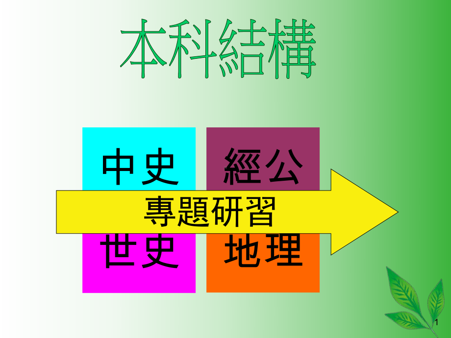 综合及表达能力课件.ppt_第1页