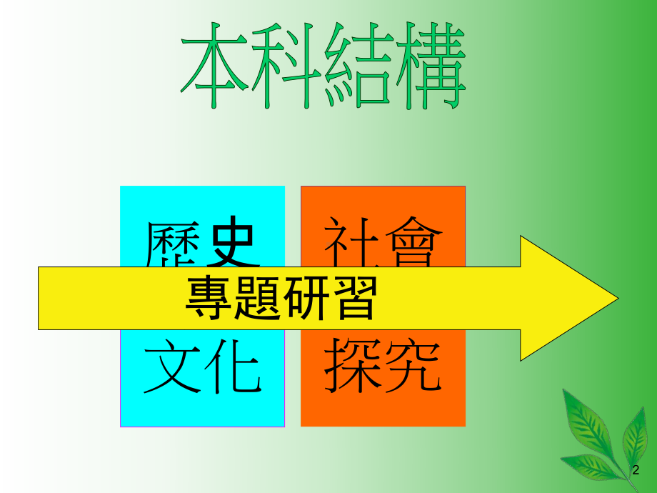 综合及表达能力课件.ppt_第2页