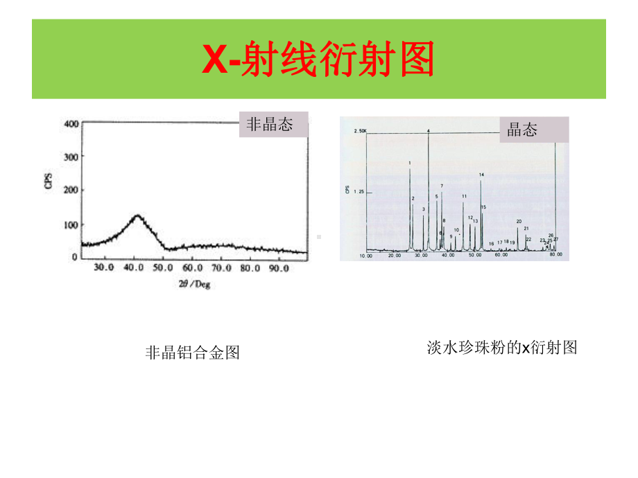 第五章-晶体结构1教材课件.ppt_第3页