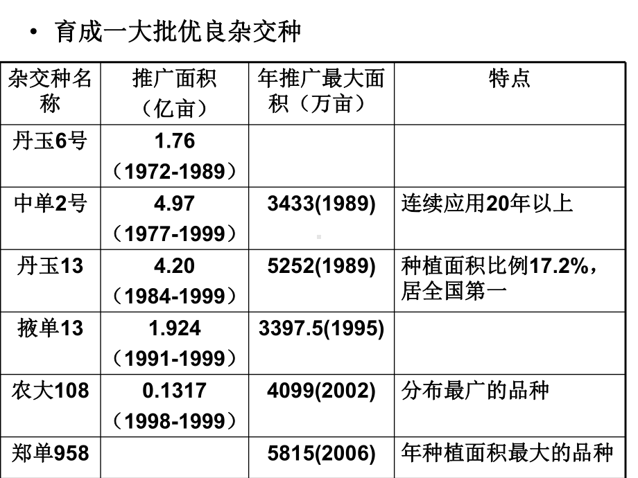 玉米种子生产课件.ppt_第2页