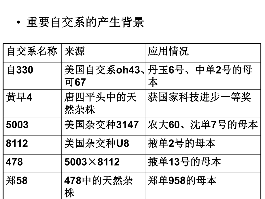 玉米种子生产课件.ppt_第3页