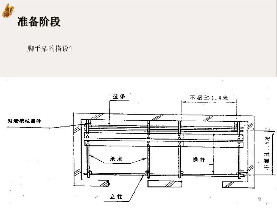 电梯安装工艺流程教材课件.ppt_第2页