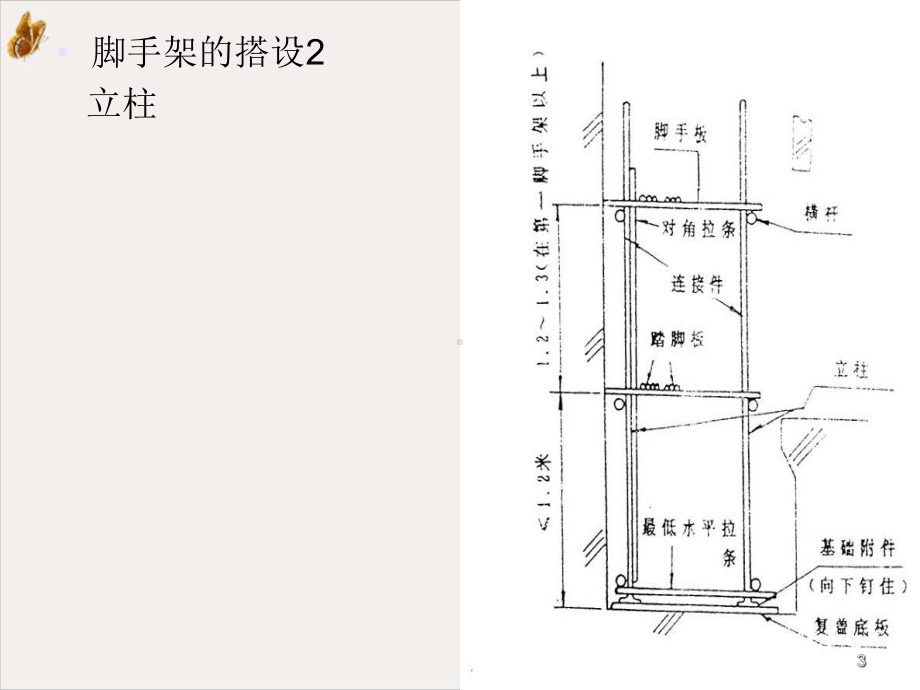 电梯安装工艺流程教材课件.ppt_第3页