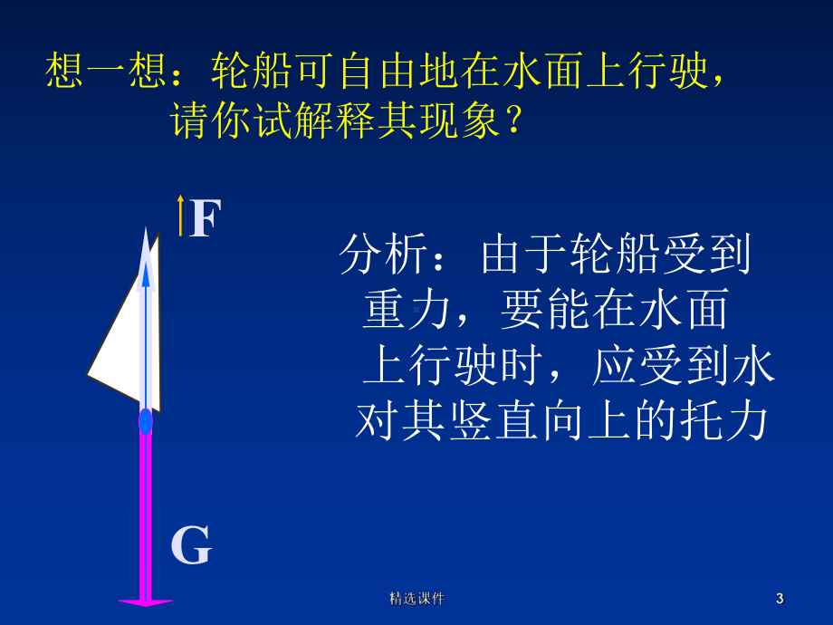 浮力产生的原因1课件.ppt_第3页