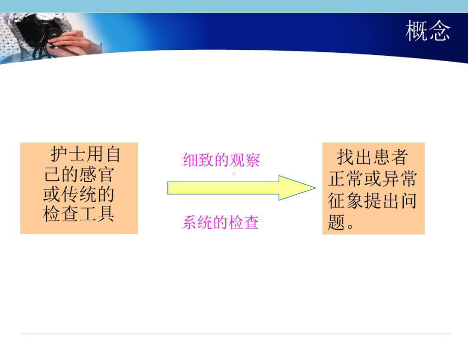 危重病人从头到脚的评估共.ppt_第3页