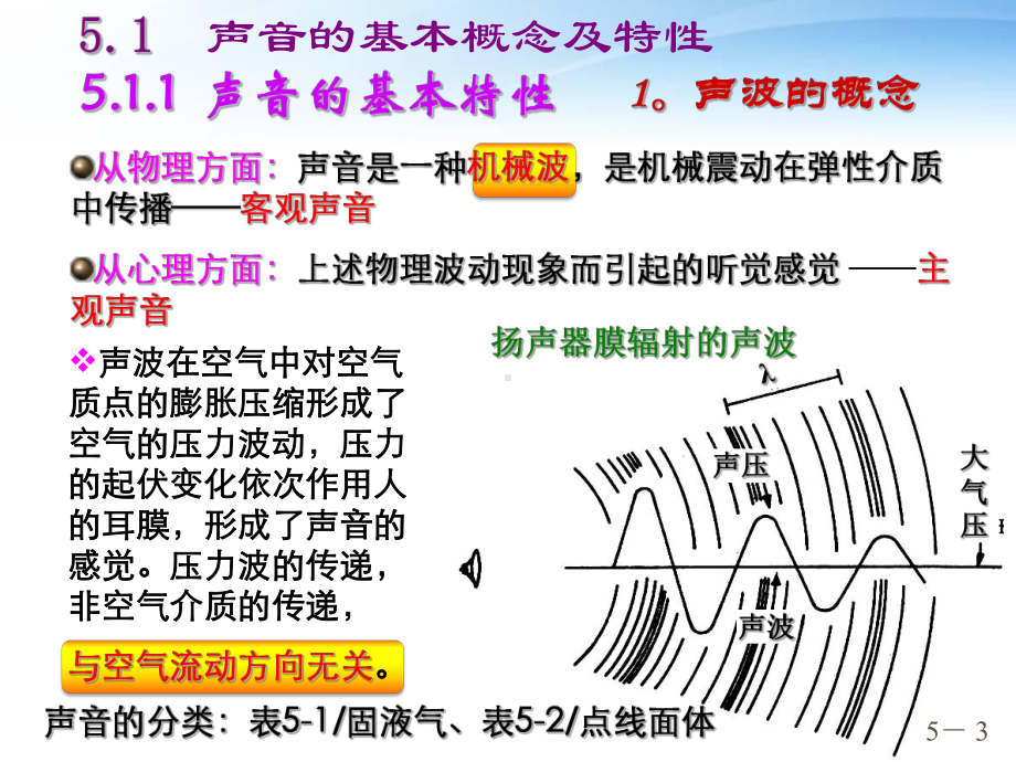 第五章-建筑声环境-课件.ppt_第3页