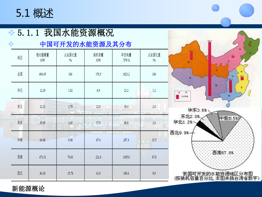 第五章-水能讲诉课件.ppt_第2页