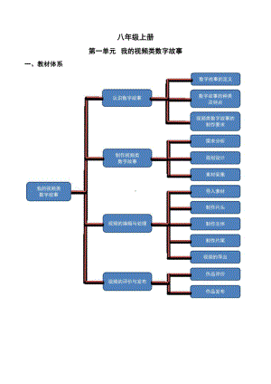 2023新川教版（2019）八年级上册《信息技术》第1单元 我的视频类数字故事 知识点+练习（学生版+解析版）.pdf