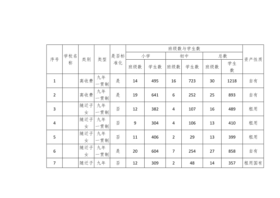 随迁子女义务教育同城化待遇实施方案.docx_第3页