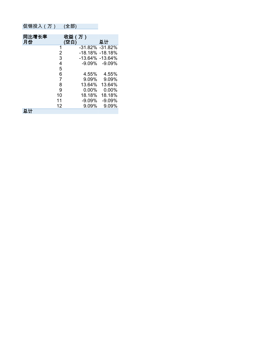 第九课 数据分析ppt课件（9张ppt）+教案+excel数据分析素材-2023新浙教版（2020）七年级上册《信息技术》.rar