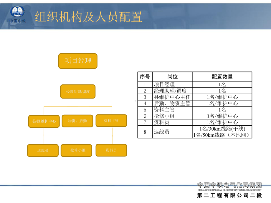 通信光缆线路代维技术方案资料课件.ppt_第3页