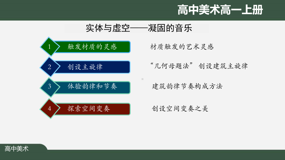 高一（美术(人美版)）《实体与虚空—凝固的音乐》（教案匹配版）最新国家级中小学课程课件.pptx_第2页