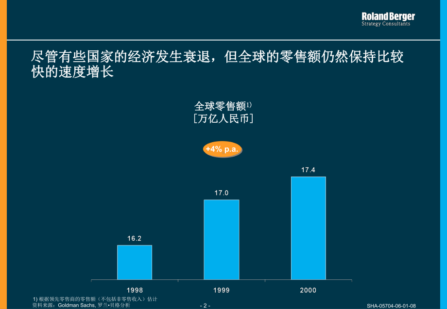 零售渠道发展史课件.ppt_第2页