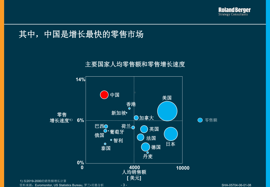 零售渠道发展史课件.ppt_第3页