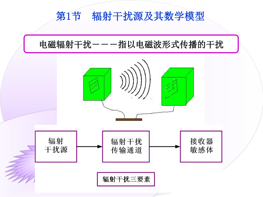 辐射干扰及其特性课件.ppt_第2页