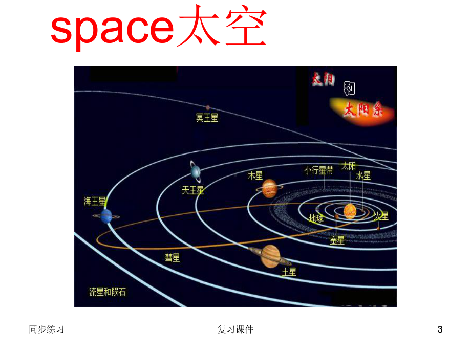 外研社(一起)六年级下册英语课件-Module6-Unit1-It-was-Daming's-bir.ppt_第3页