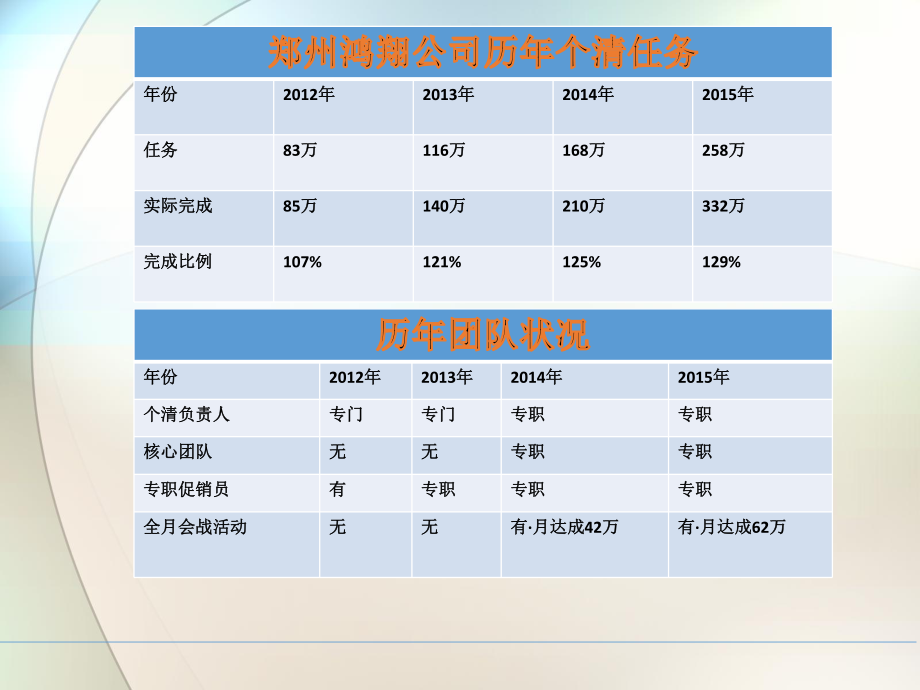 零售业超市会战活动流程课件.pptx_第2页