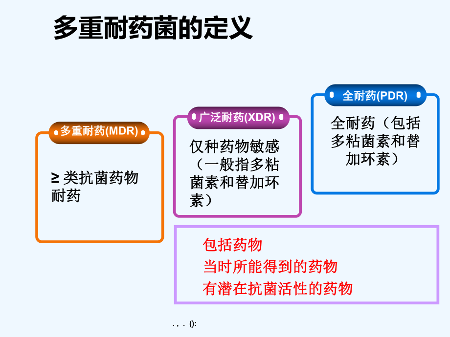 多重耐药革兰阴性杆菌感染.ppt_第3页