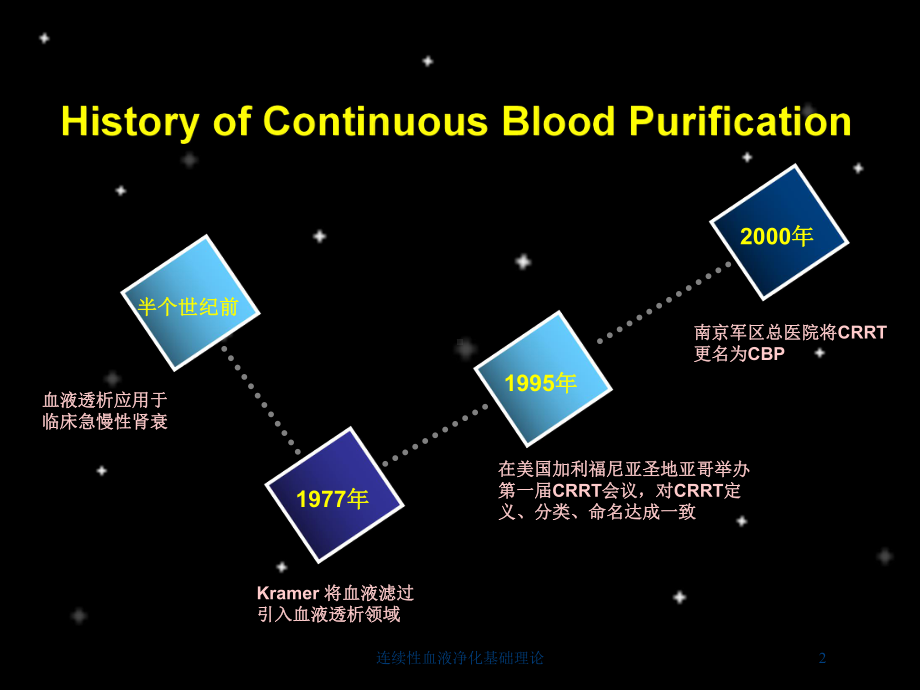 连续性血液净化基础理论培训课件.ppt_第2页