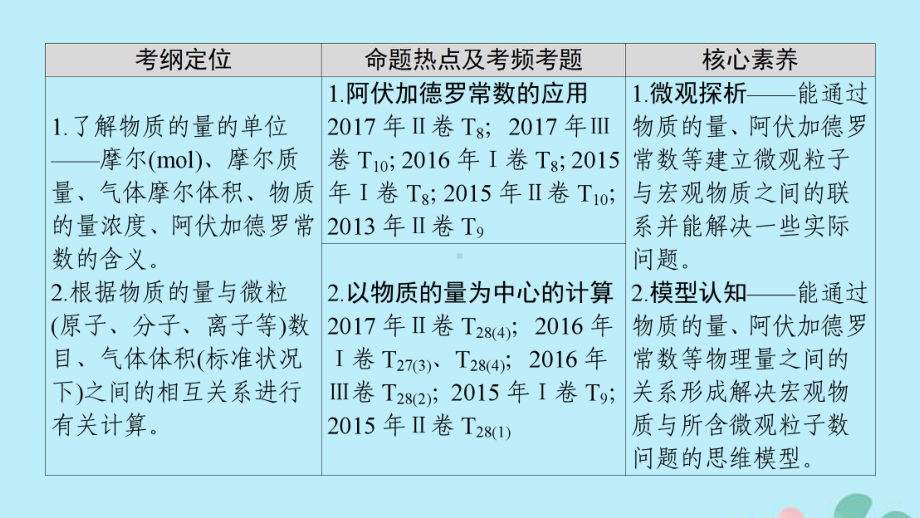 高考化学二轮复习第1部分专题整合突破专题1化学基本概念第2讲《阿伏加德罗常数》课件.ppt_第3页