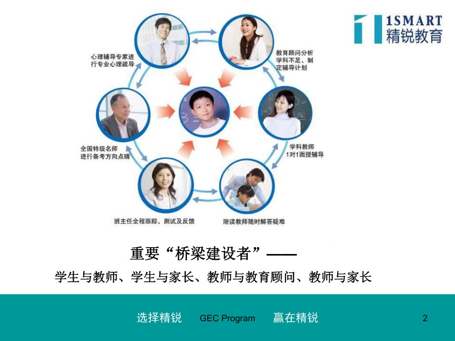 辅导学校教育机构学管师CR入职培训课件.ppt_第2页