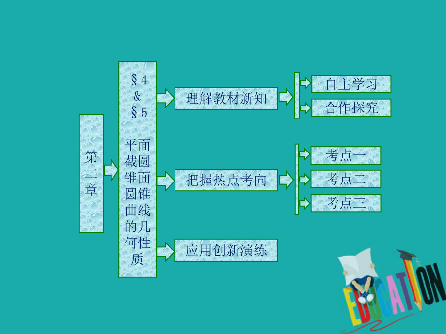 高中数学北师大版选修4-1同步配套课件：第二章-§4-&amp;-§5-平面截圆锥面-圆锥曲线的几何性质.ppt_第1页