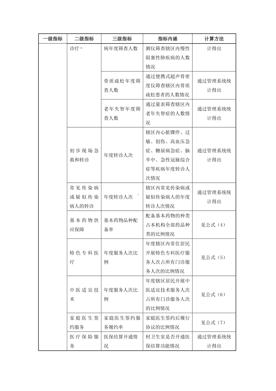 农村基本医疗卫生服务评价指标体系.docx_第3页