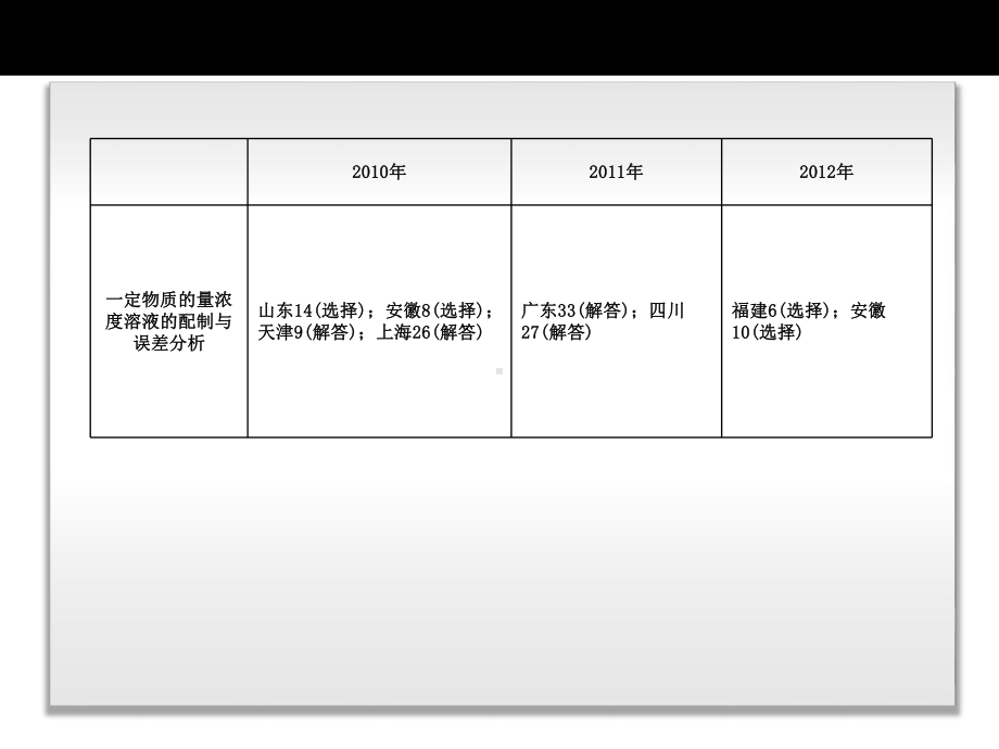 高三化学总复习第单元常用化学计量课件.ppt_第3页