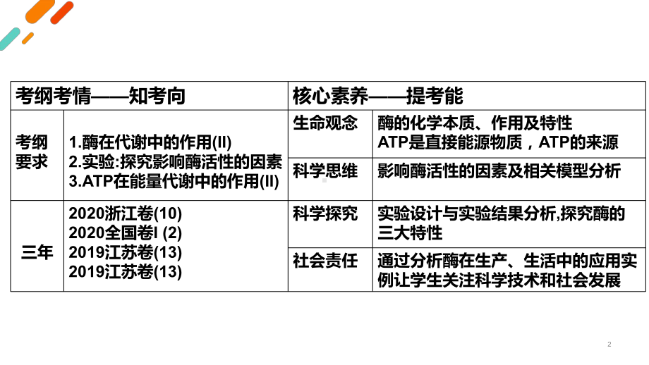 高三一轮复习生物酶和ATP课件.pptx_第2页