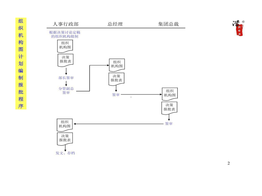 大公司全套管理工作流程图.ppt_第2页