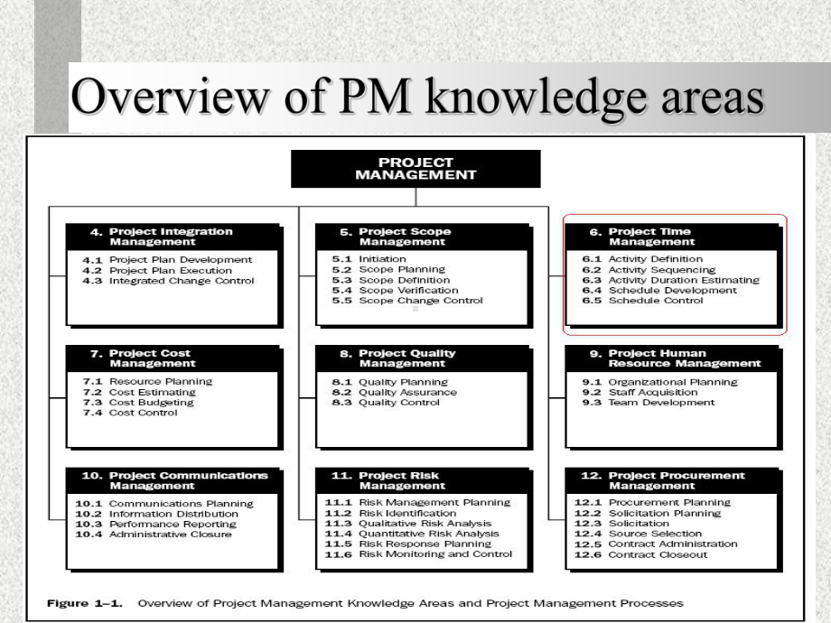 项目计划与进度控制教学课件.ppt_第1页