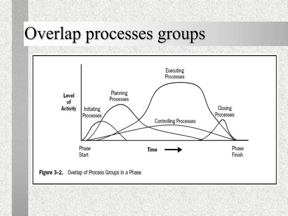 项目计划与进度控制教学课件.ppt_第3页