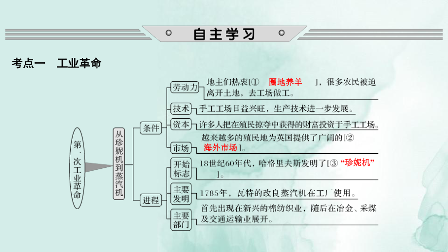 高三历史一轮复习优质课件：两次工业革命与世界市场的形成.pptx_第3页