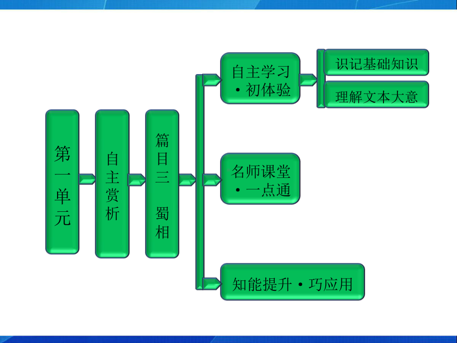 高中语文第一单元自主赏析篇目三蜀相课件.pptx_第1页