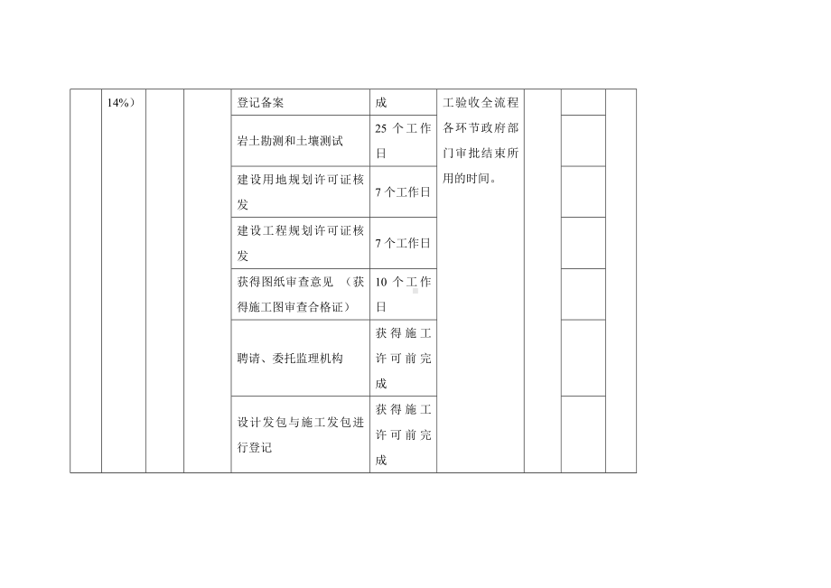 营商环境“红黑榜”评价指标体系 (2).docx_第2页