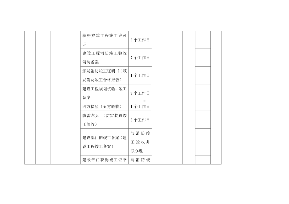 营商环境“红黑榜”评价指标体系 (2).docx_第3页